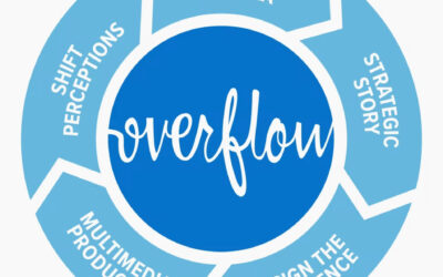 Overflow Flywheel: The Idea Adoption Process