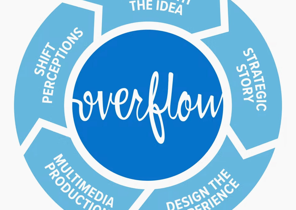 Overflow Flywheel: The Idea Adoption Process